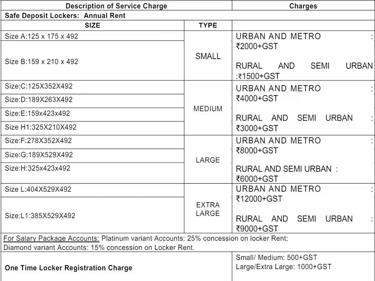 SBI Locker Charge