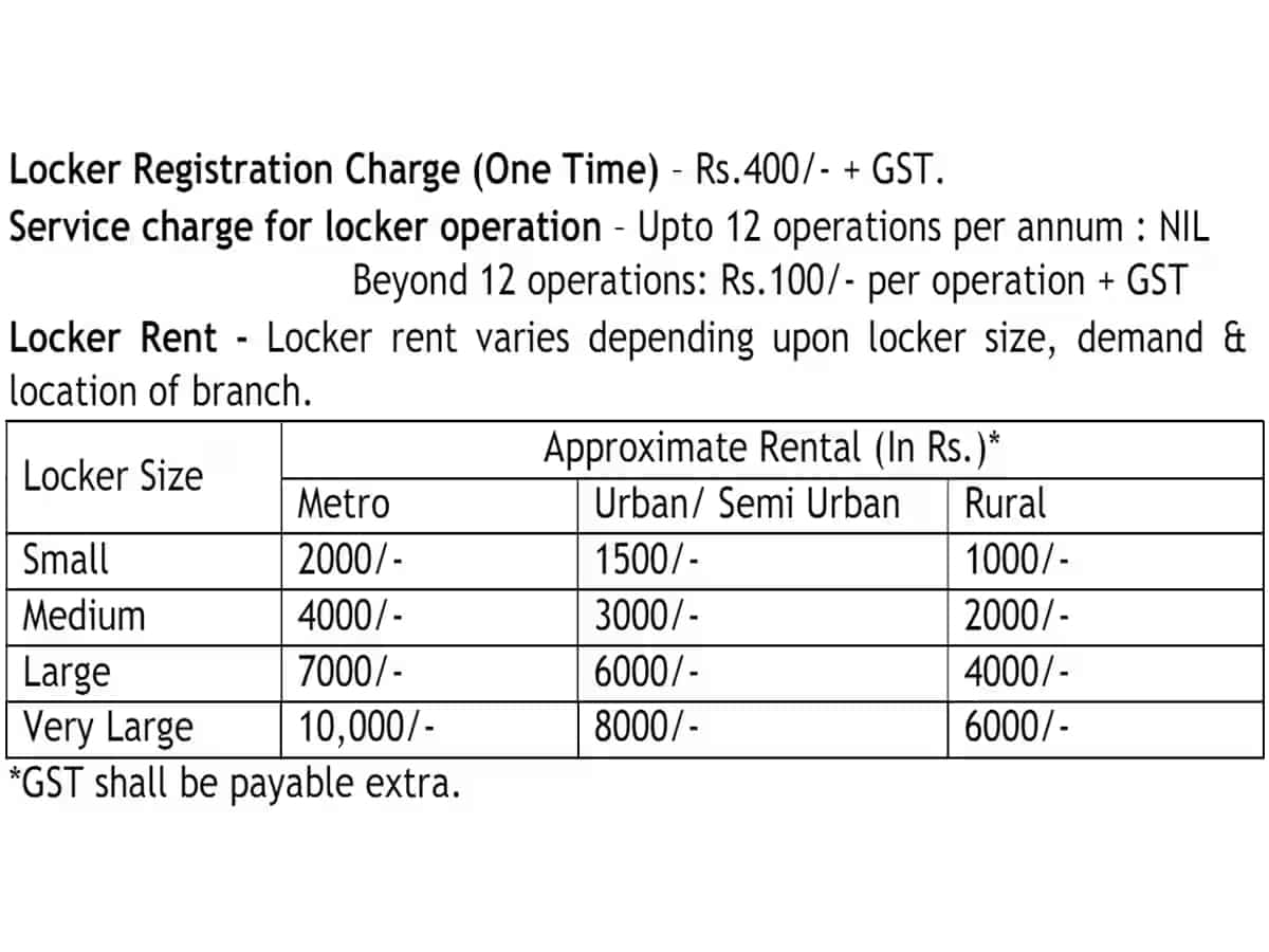 Canara Bank Locker Charge