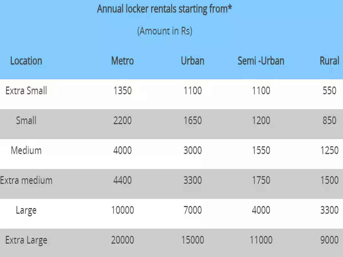 HDFC Bank Locker Charge