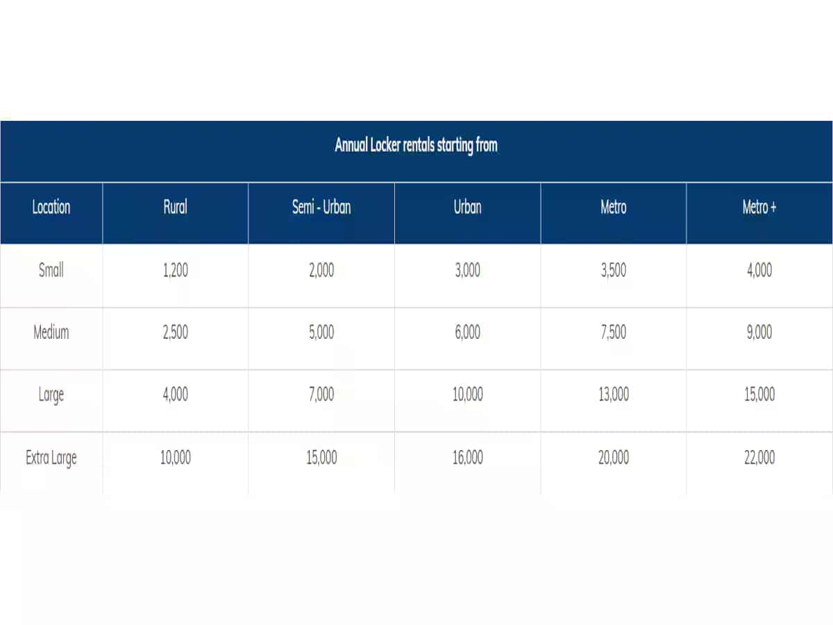 ICICI Bank Locker Charge