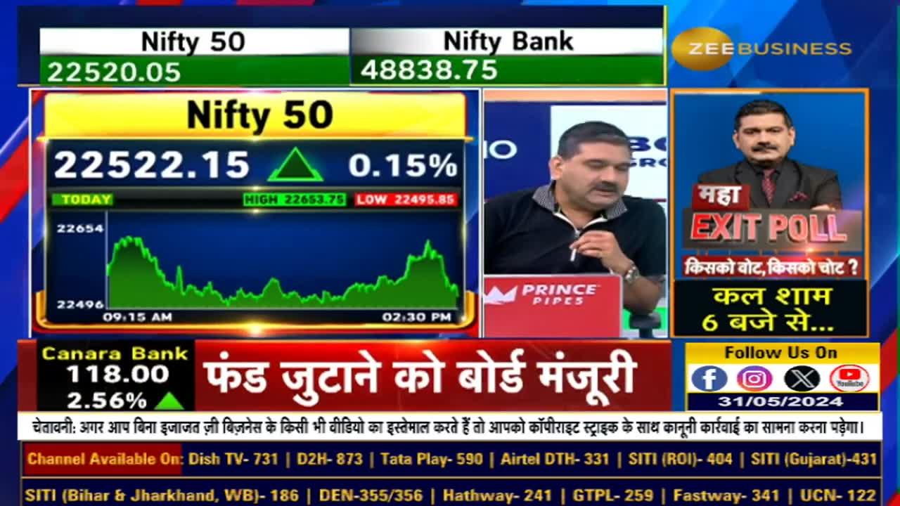 Anil Singhvi- Watch the EXIT Poll tomorrow and the day after tomorrow and take your investment decision on Monday! | Zee Business