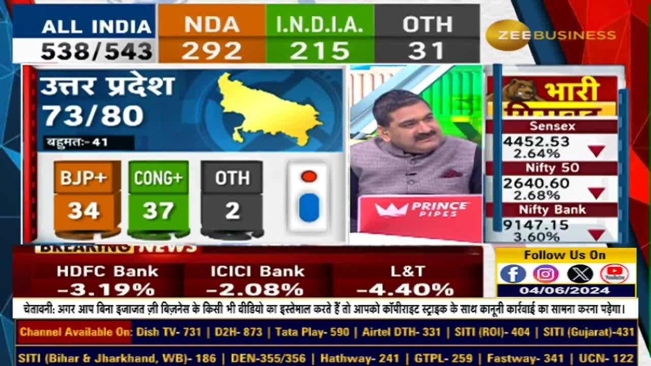 Why are the initial figures of Uttar Pradesh Election Results shocking? | Zee Business