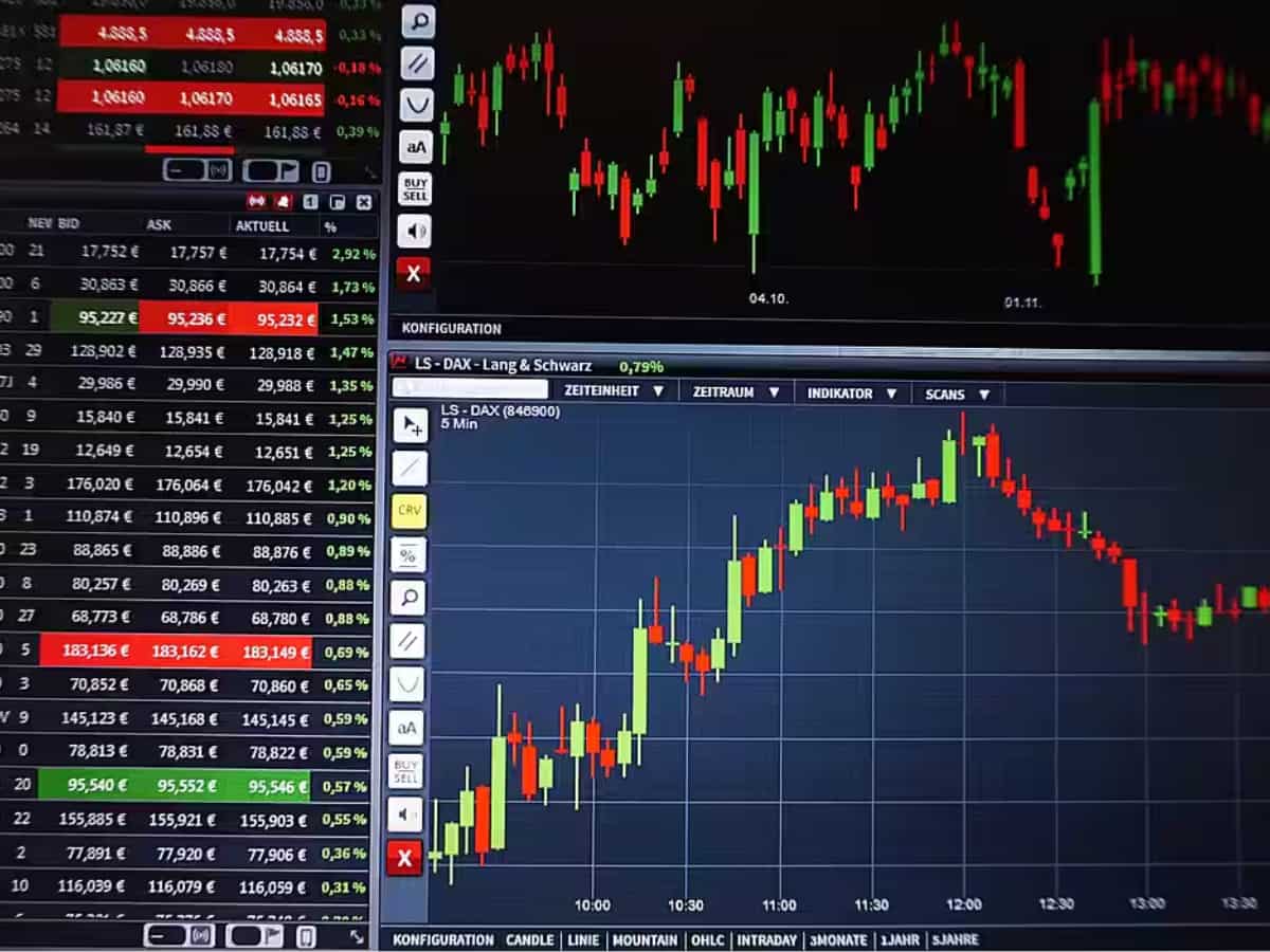 Nifty FMCG zooms to all-time high by climbing 7%; here’s what technicals look like