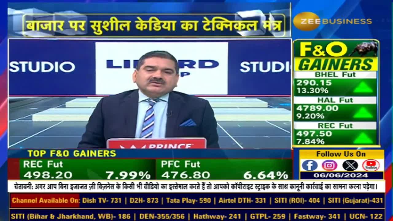 Will the market rise or fall? What is the direction of the market after the elections? Know from Sushil Kedia