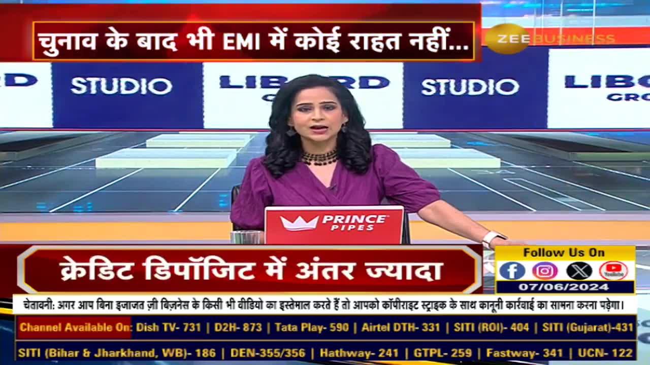 RBI's Monetary Policy: Top Announcements and What They Mean