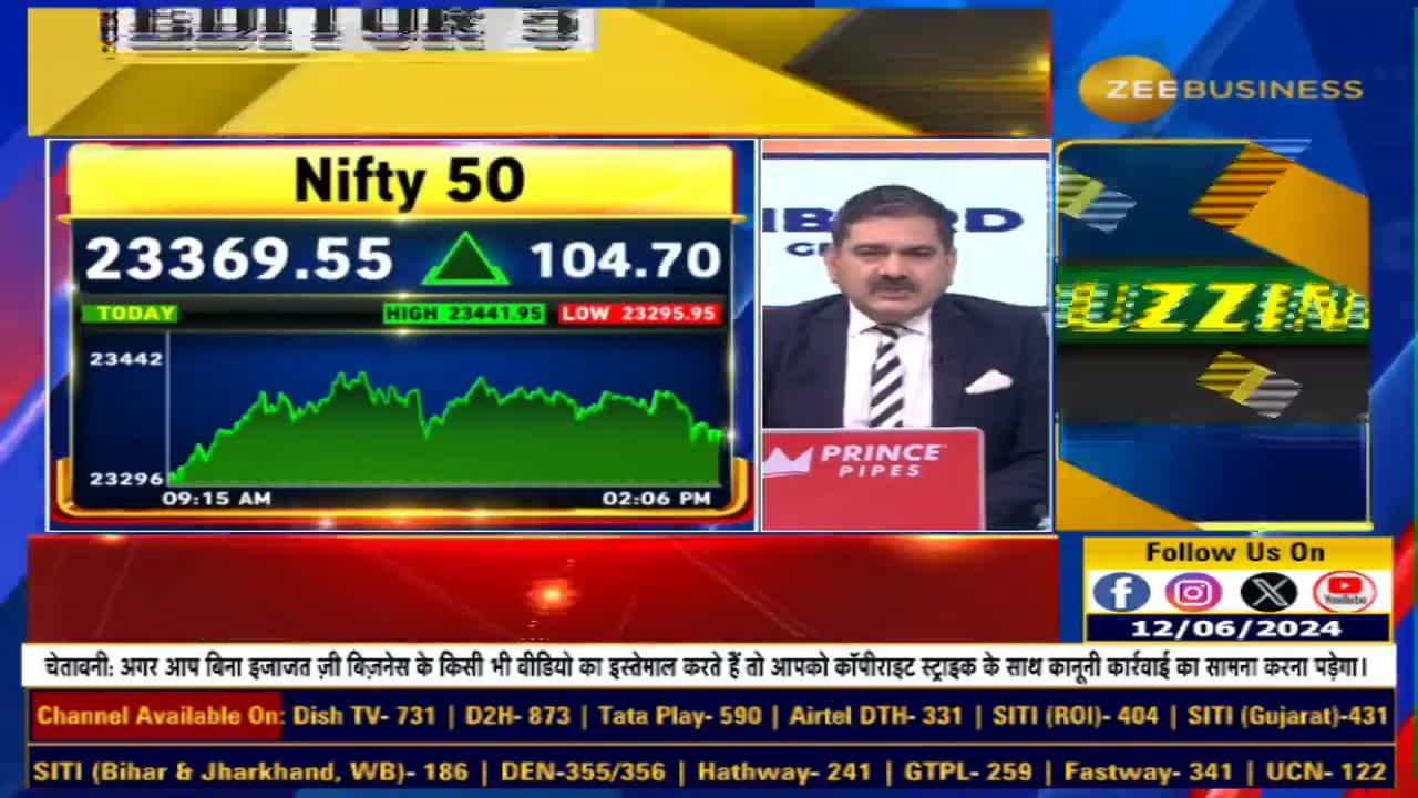 Editor's Take: Where to Buy and Where to Sell in the Market? Insights from Anil Singhvi