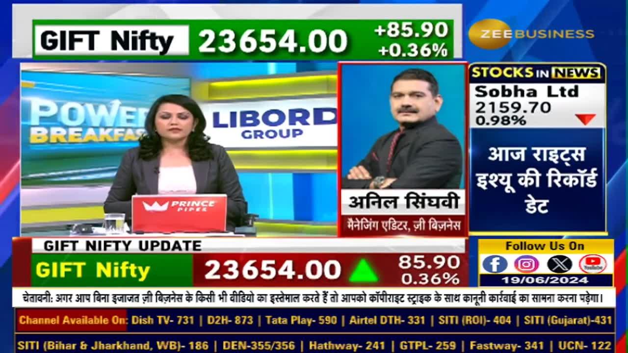 Market Strategy : What's the Best Indicator for Today? 