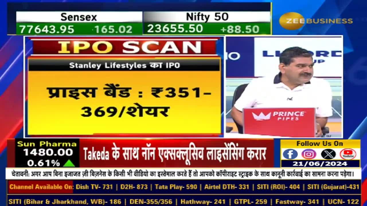 IPO ALERT: Stanley Lifestyles IPO will open from today, know Anil Singhvi's opinion on Stanley Lifestyles IPO