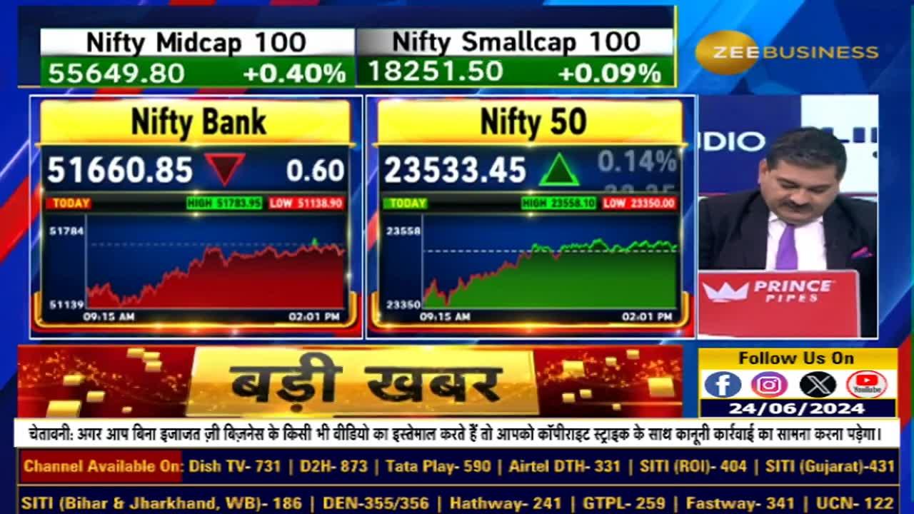 Editors Take: Bank Nifty at a Standstill; Where's the Market Heading?