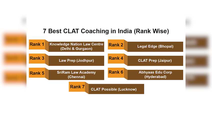 7 best CLAT coaching institutes in India (rank-wise)