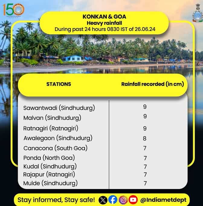 Konkan and Goa updates