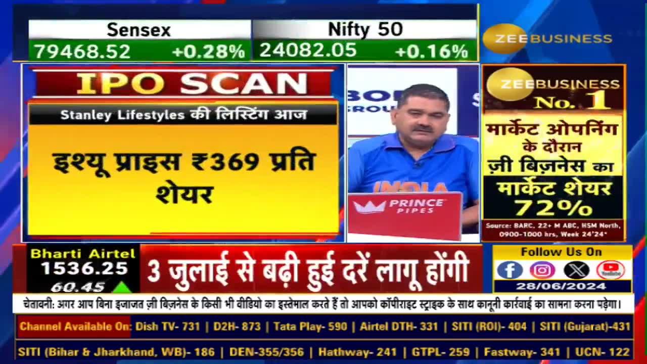 IPO Listing: How will be the listing of Stanley Lifestyles? Know from Anil Singhvi what to do after listing?