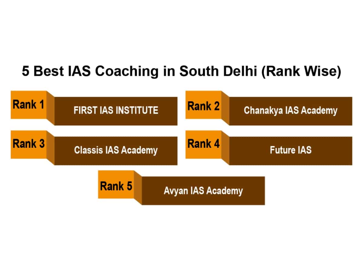 5 Best IAS Coaching Centres in South Delhi (Rank Wise)