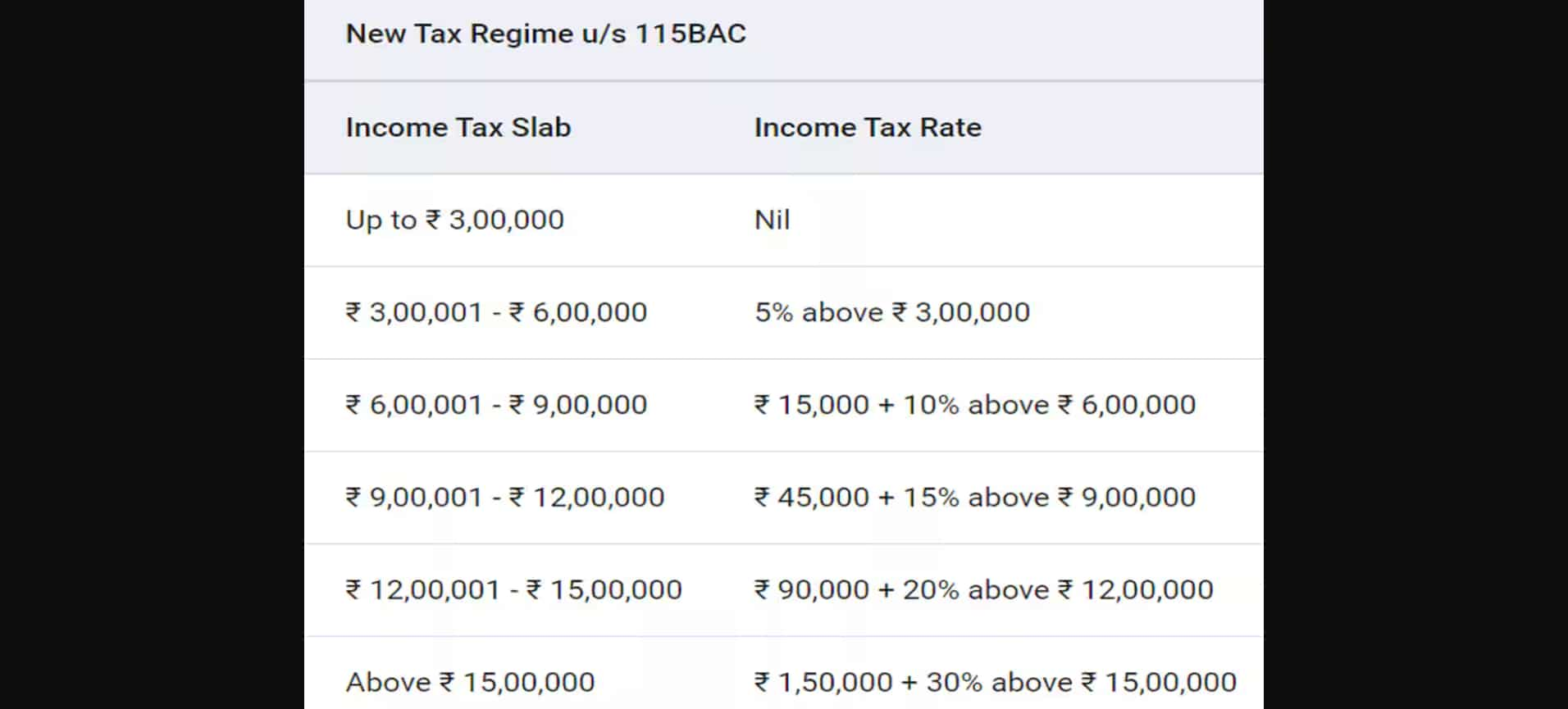 Tax slab under new tax regime 