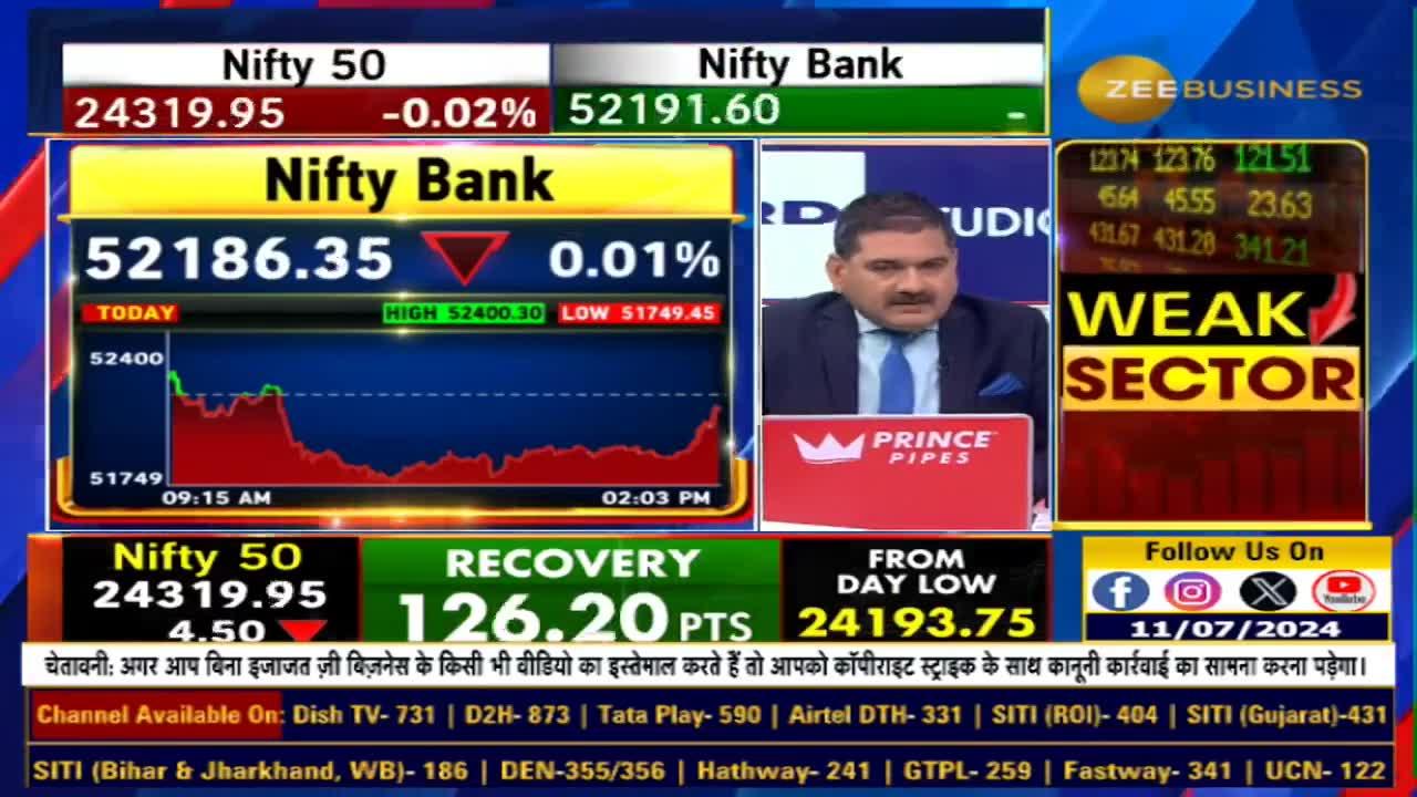 Editors Take: TCS and IT Stocks; Pre-Result Strategy Revealed by Anil Singhvi