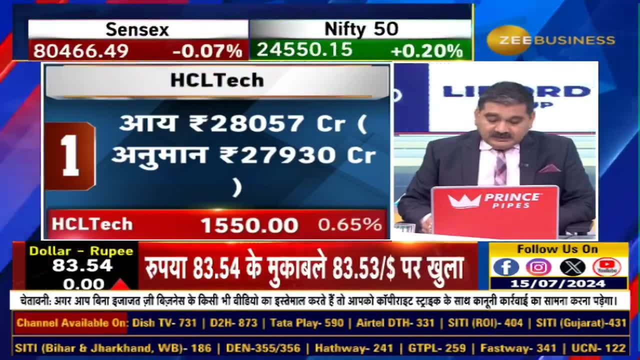 Market top 10 : Headlines of the day | Zee Business