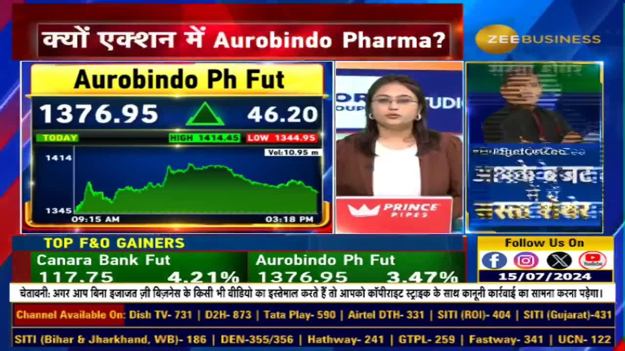 Analyzing Aurobindo Pharma's Recent Action