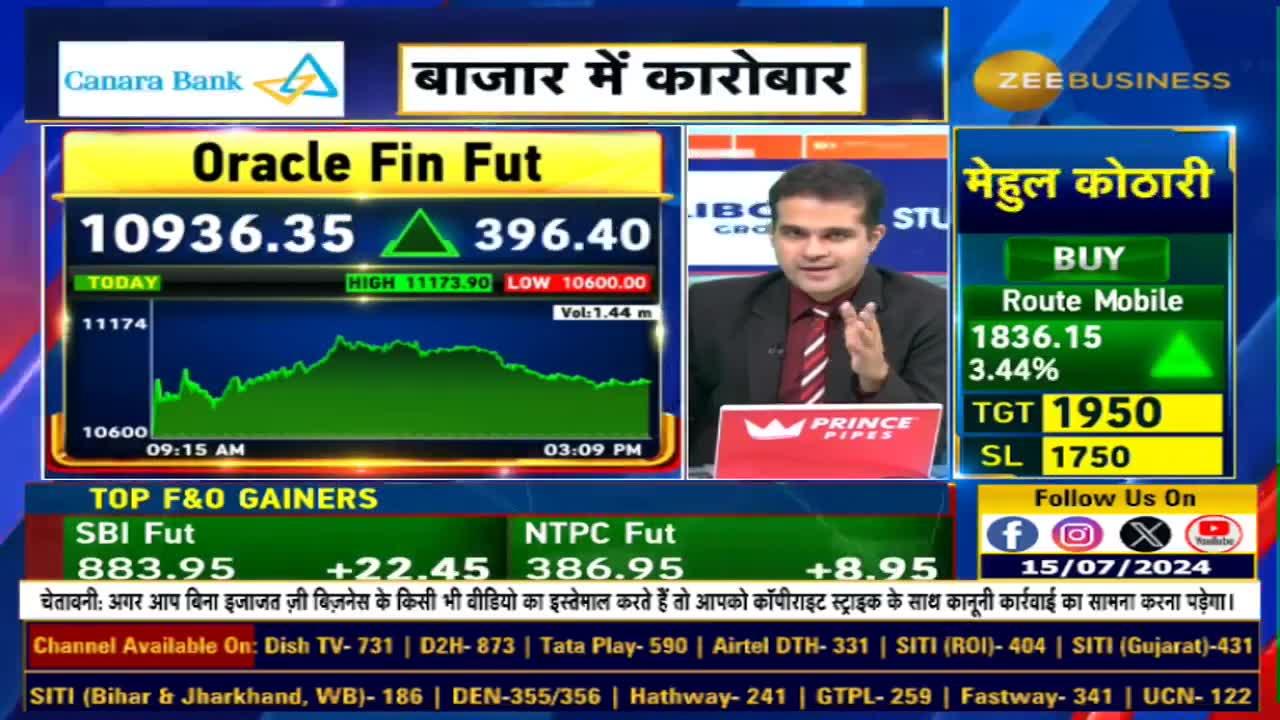 Oracle Fin Sets New ₹11,000 Record! What's Next? Anil Singhvi's Opinion
