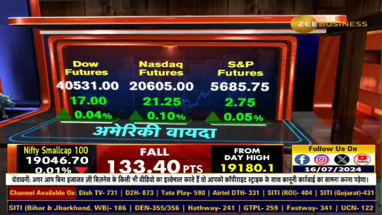 Bank Nifty Analysis: Why Buying Now Might Not Be Wise? Anil Singhvi ...