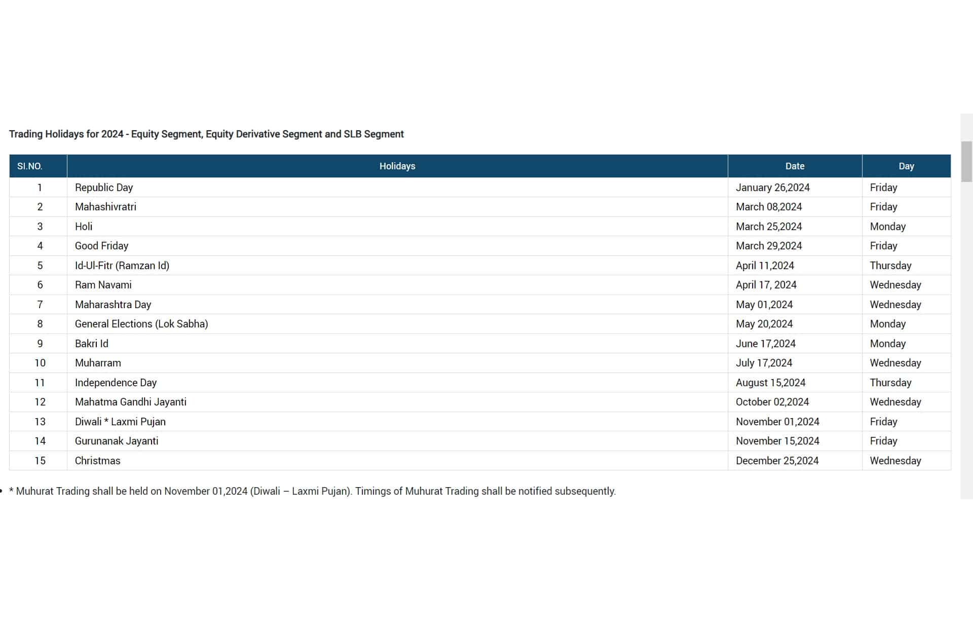 2024 stock market holiday list