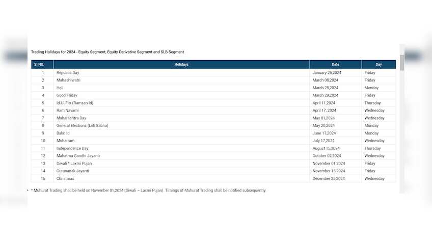 2024 stock market holiday list