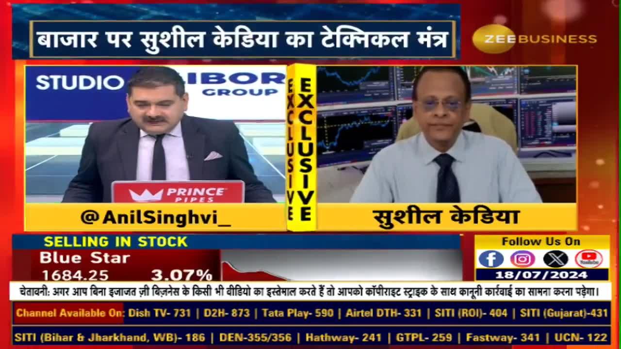 'Budget and Market': There are signs of decline after the Budget, Nifty can go up to 21000