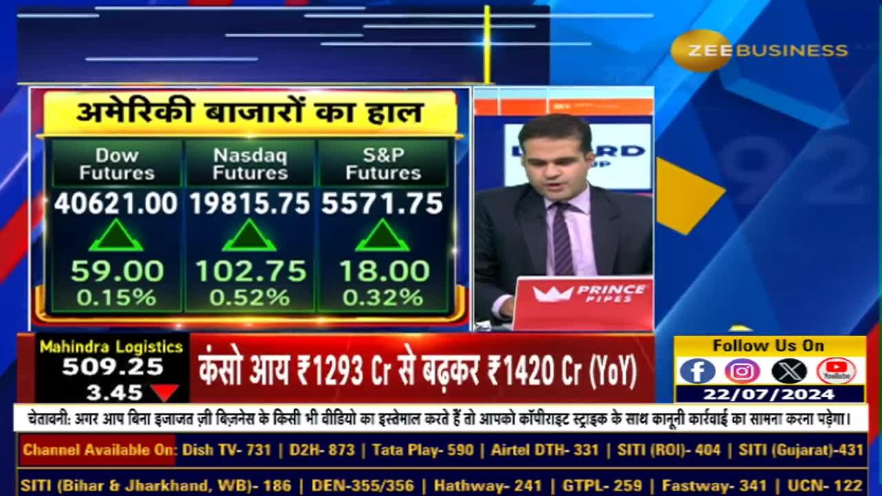 Will the Market Correct After the Budget? Profit Booking & Short Covering Tips with Anil Singhvi! 