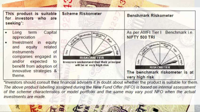 SBI Mutual Fund | Riskometer 