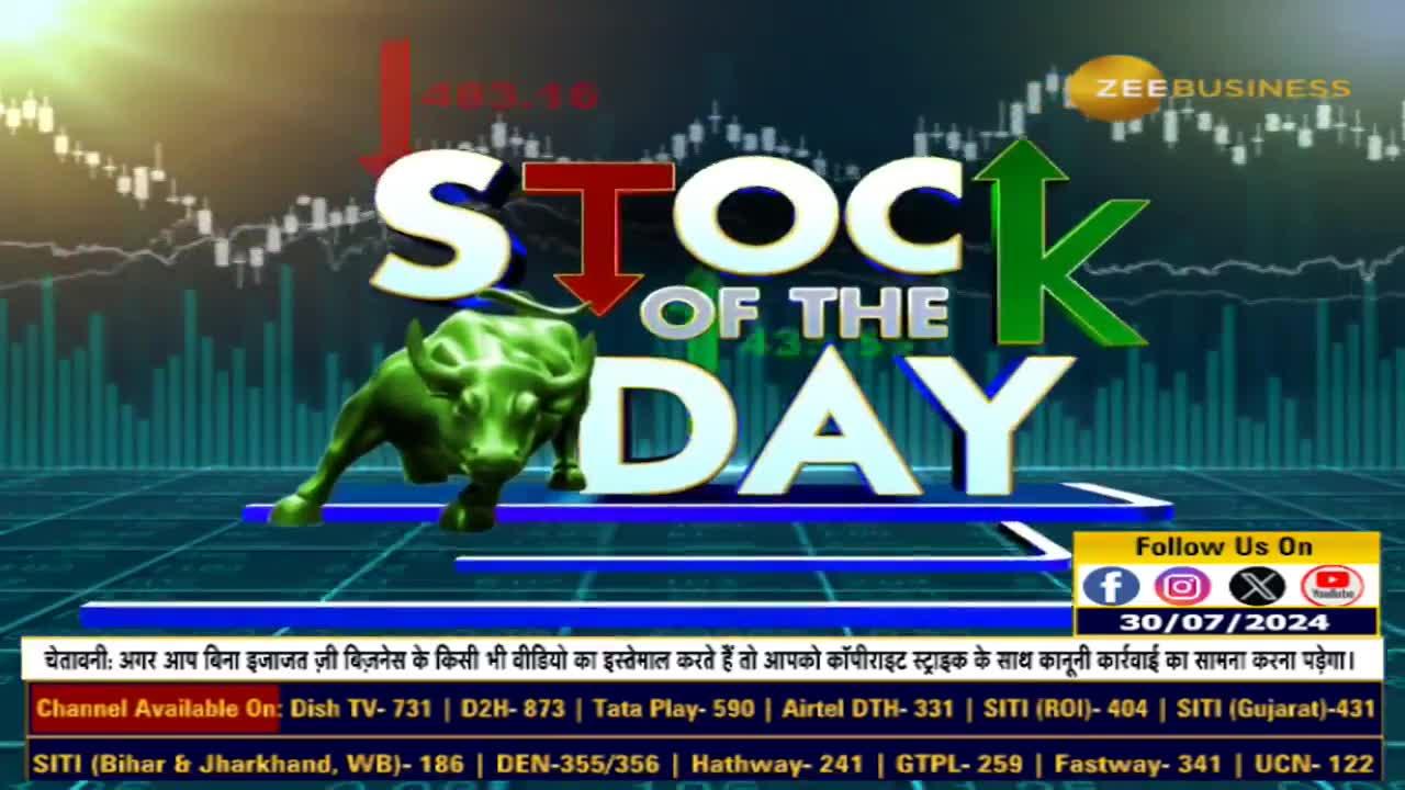 Stock of the Day: Anil Singhvi gives buy advice on Colgate & sell advice on HPCL, ACC