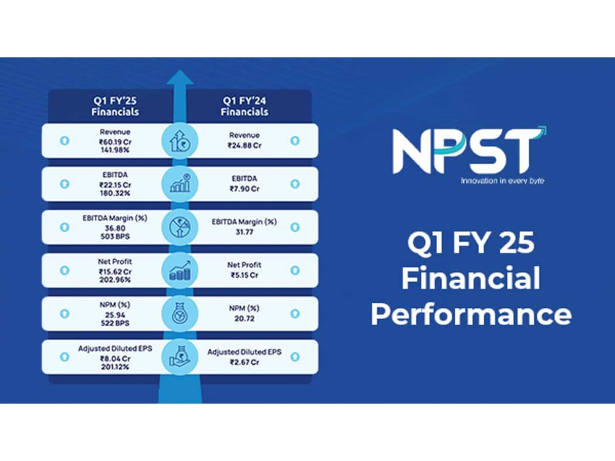 NPST Q1 FY25 Results: Net profit surges 202%, company's best-ever quarterly performance