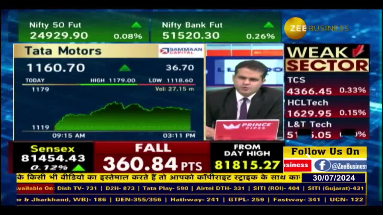 Tata Motors: A Powerhouse in the Auto Sector, Anil Singhvi Analysis