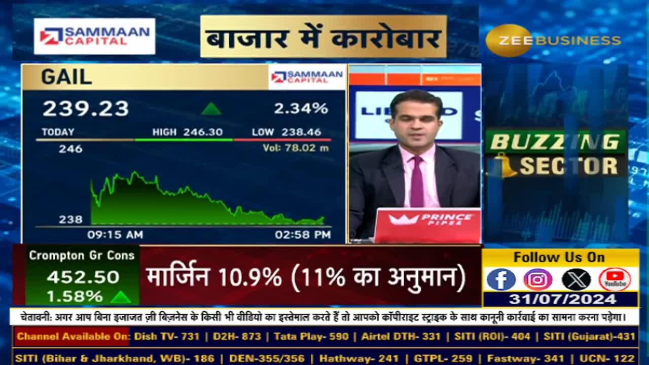 GAIL's Record-Breaking Performance: Key Highlights