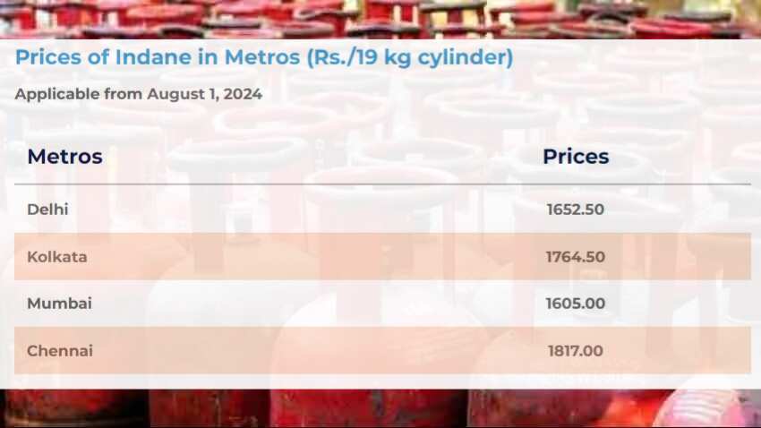 Commercial LPG rates in four metros from August 1