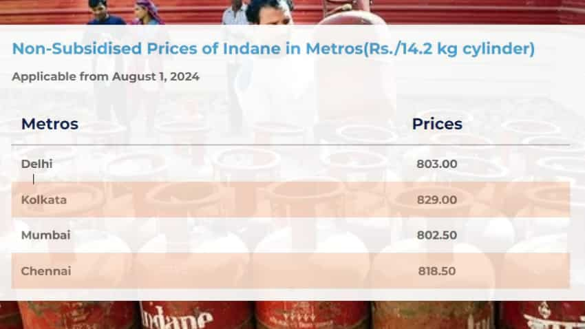 Domestic-use LPG rates remain unchanged