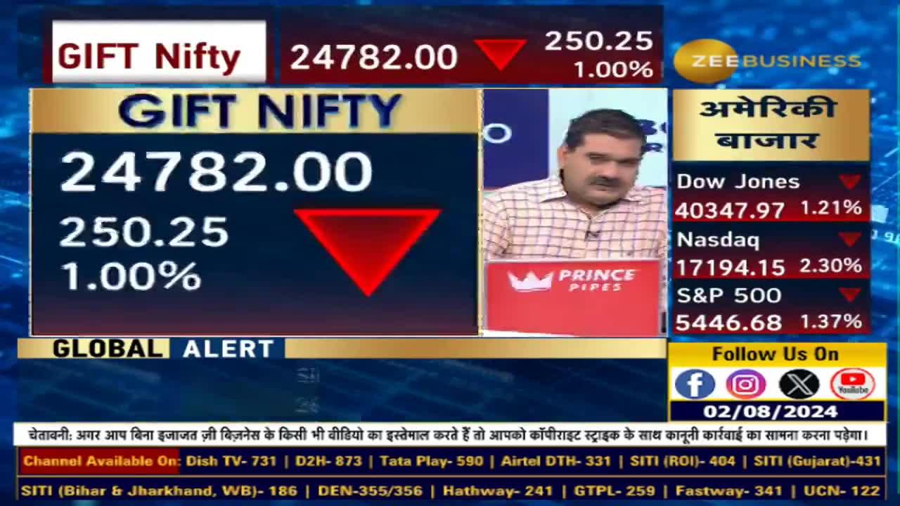 What strategy to adopt in Indian market today? 