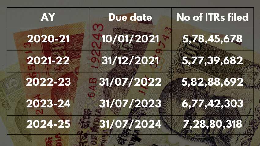 INCOME TAX SEASON | The ever-growing first-time filers base...