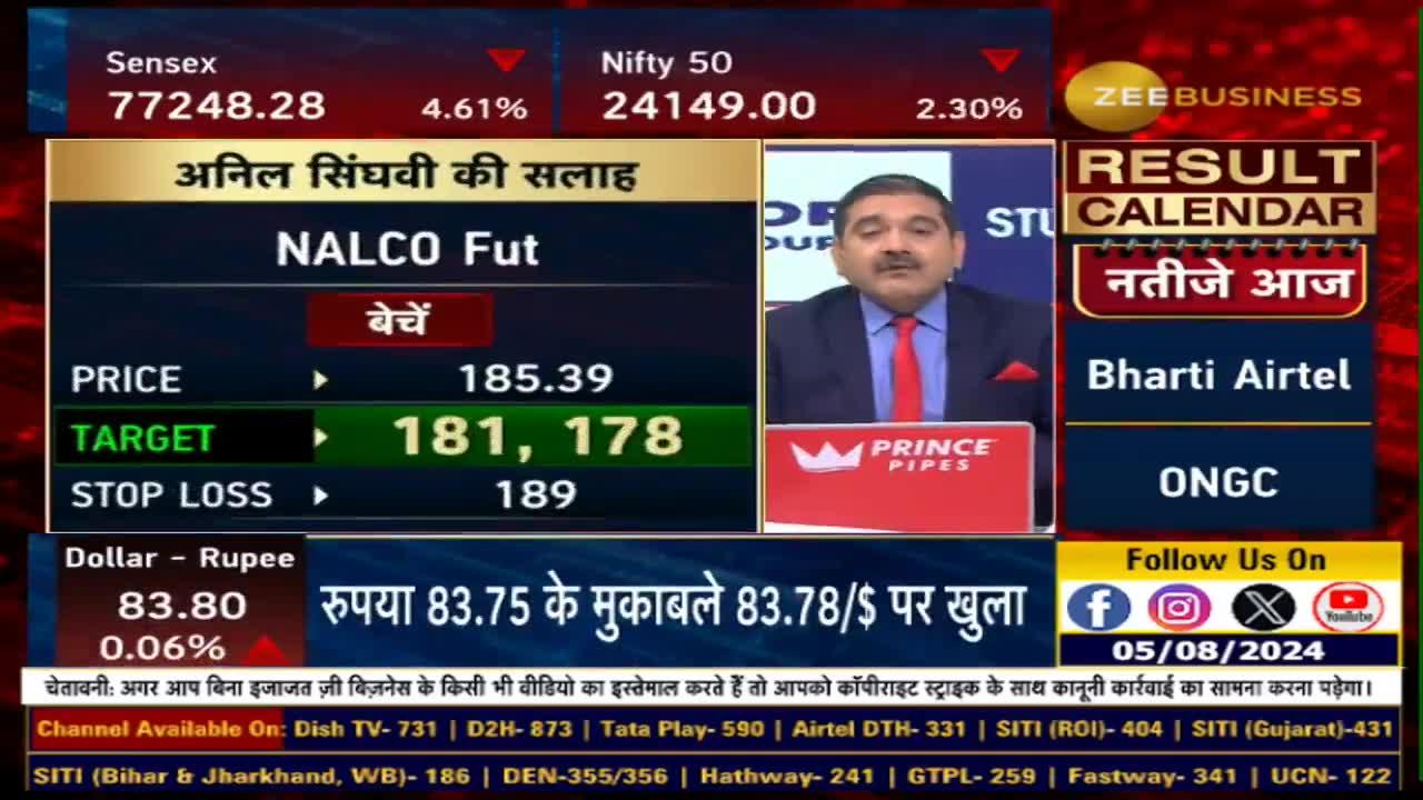 Stock of the Day: Anil Singhvi gave selling opinion in Nalco, Eicher Motors & SAIL