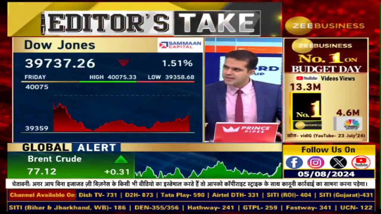 What caused heavy selling in the US market?