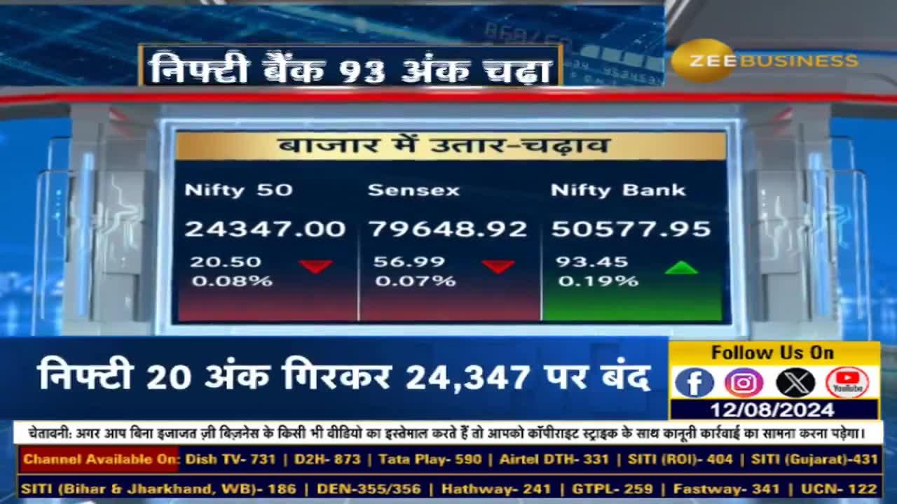 How was the closing in the market today? Zee Business