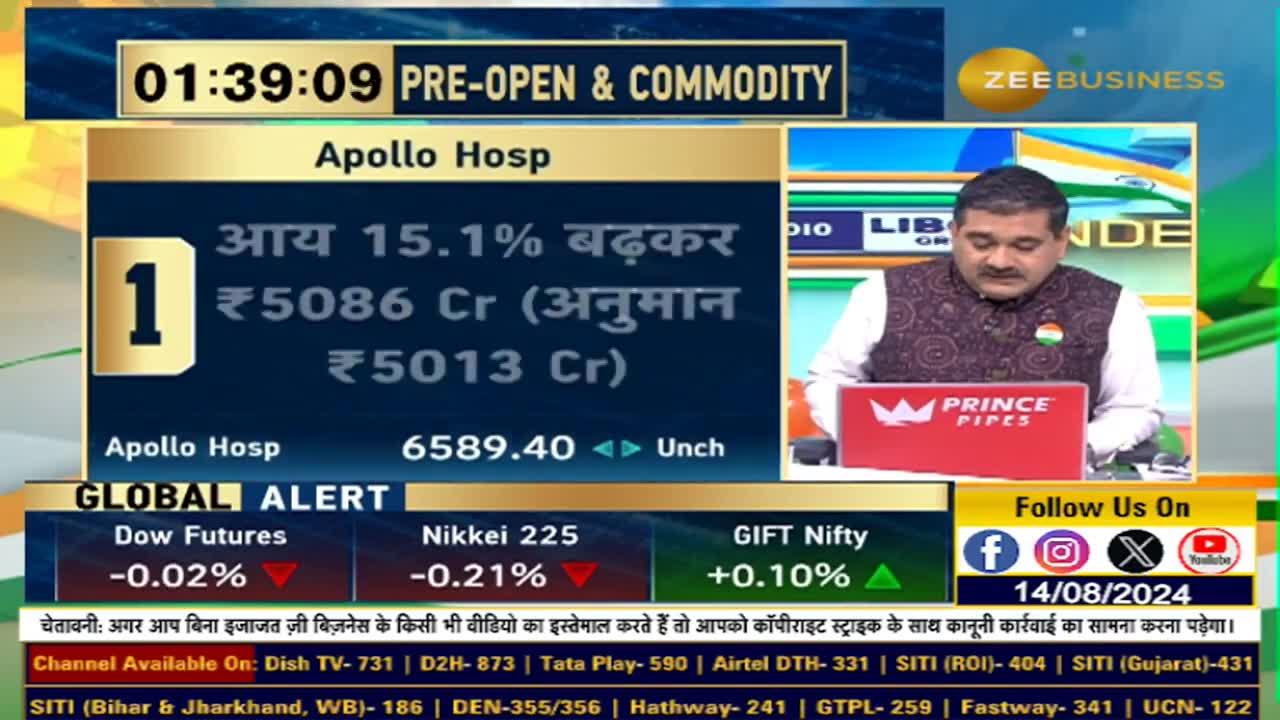 Market Top 10: Top 10 news of the market today | Zee Business