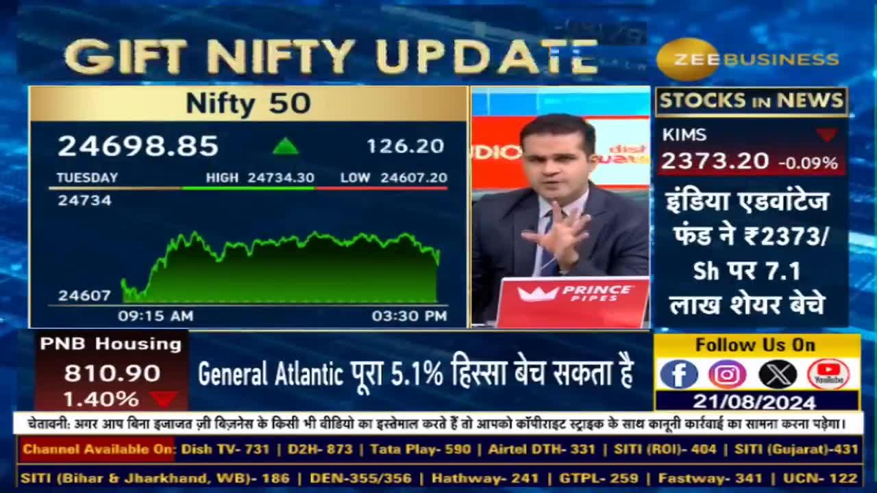 What Was the Biggest Indicator of Yesterday's Surge? | Anil Singhvi Reveals All!