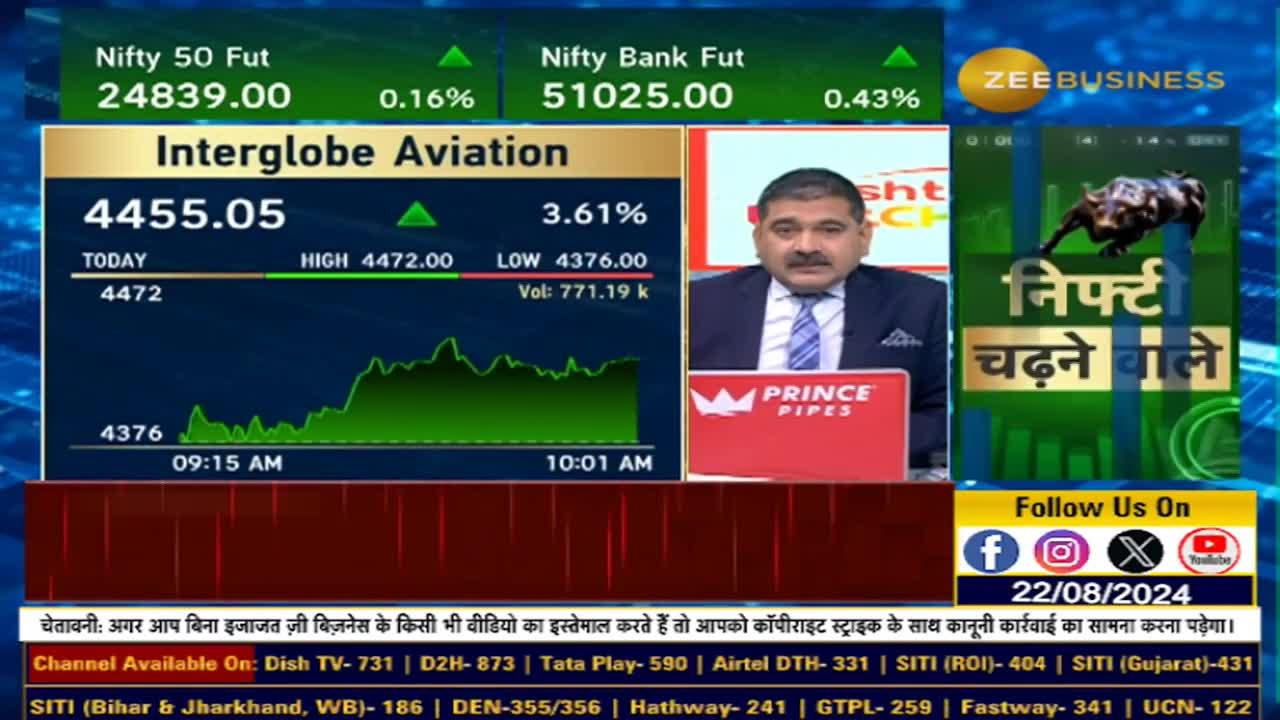 Jefferies’ New Target for Interglobe Aviation: What You Need to Know!