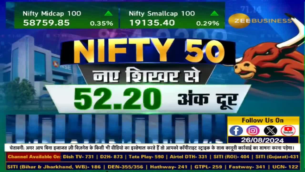 Nifty on the Verge of a New High? Anil Singhvi Reveals Bank Nifty ...