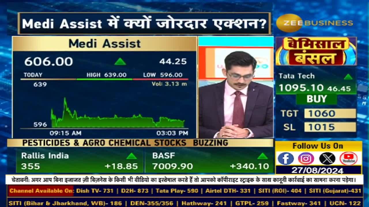 Medi Assist in the Spotlight: Why the Sudden Action?