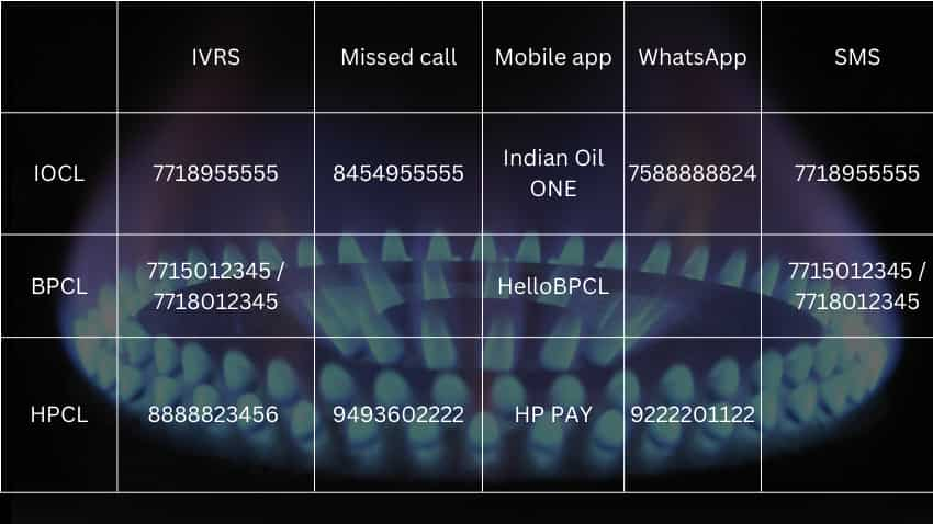 Some of the various LPG refill booking services provided by the 3 OMCs