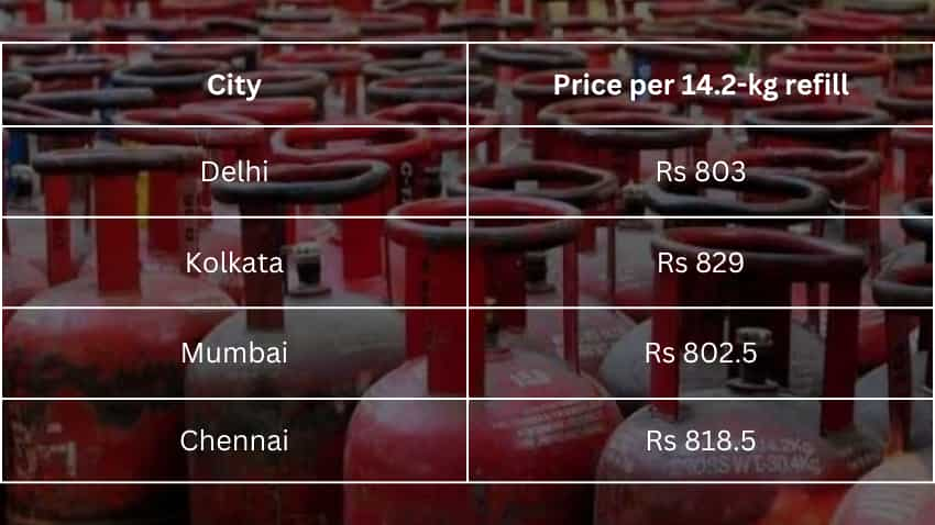 Indane non-subsidised price per 14.2 kg cylinder in metros 