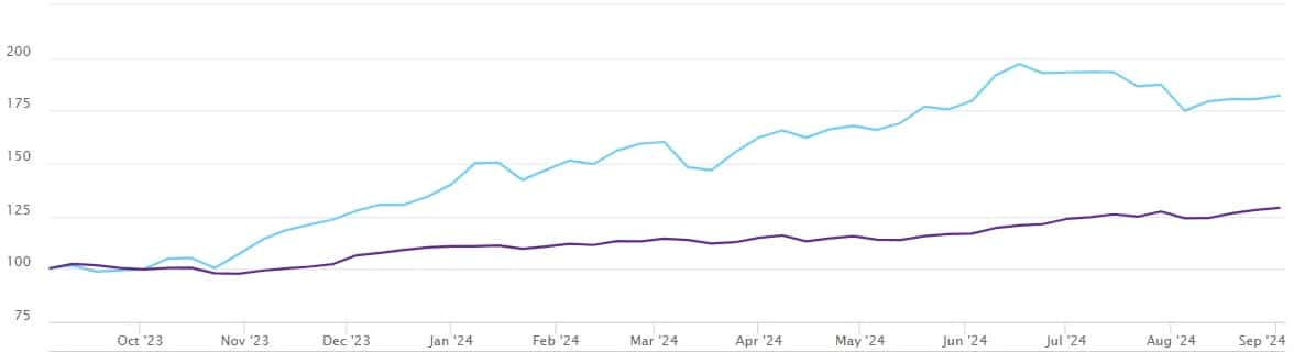 Index performance: Nifty Realty vs Nifty 50