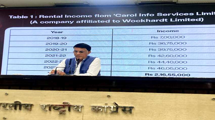 Congress alleges Madhabi Puri Buch of renting out property to Wockhardt's firm, Carol Info Services Ltd; calls it case of corruption