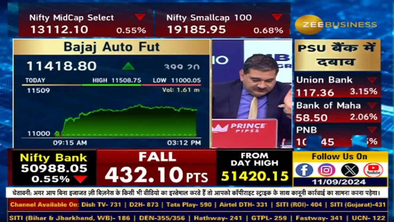 Why did Bajaj Auto boom? 