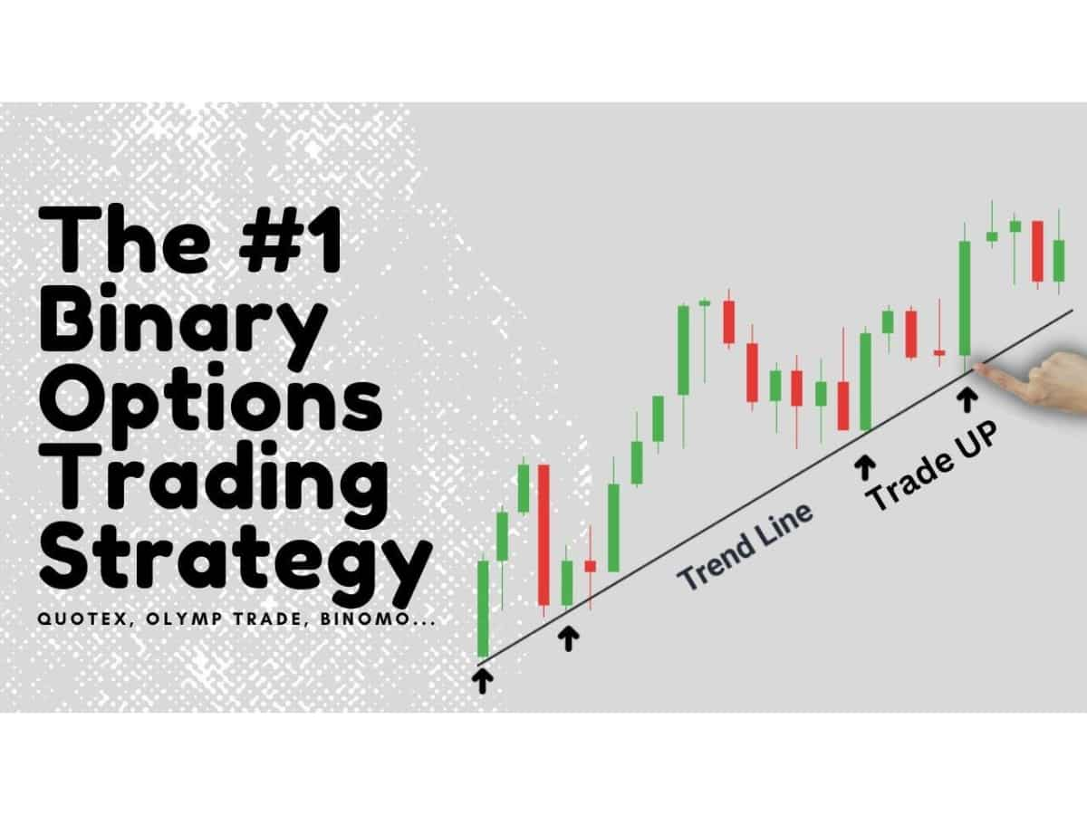 Finding the curiousity of Binary Options : Quotex 